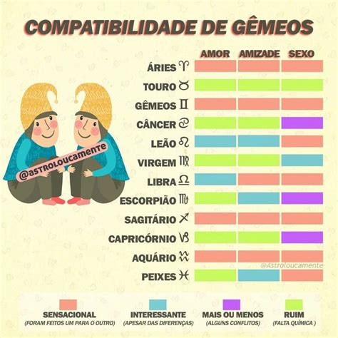 horóscopo gêmeos amor.